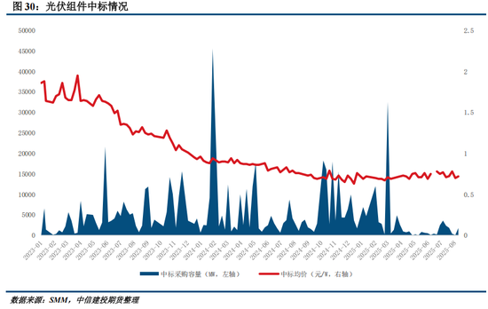 多晶硅周报：9月将进入政策验证的关键窗口 关注供给侧调控动态