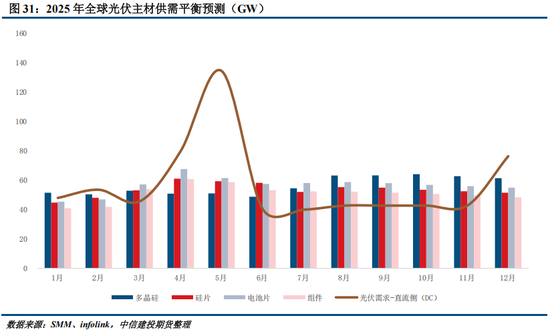 多晶硅周报：9月将进入政策验证的关键窗口 关注供给侧调控动态