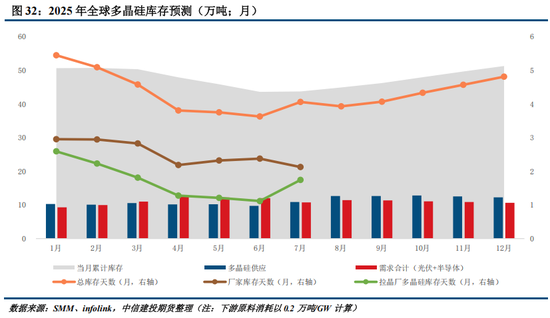 多晶硅周报：9月将进入政策验证的关键窗口 关注供给侧调控动态