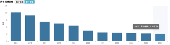 全面升级投研体系成败笔?东方基金权益核心团队大溃败