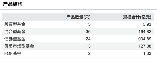全面升级投研体系成败笔?东方基金权益核心团队大溃败