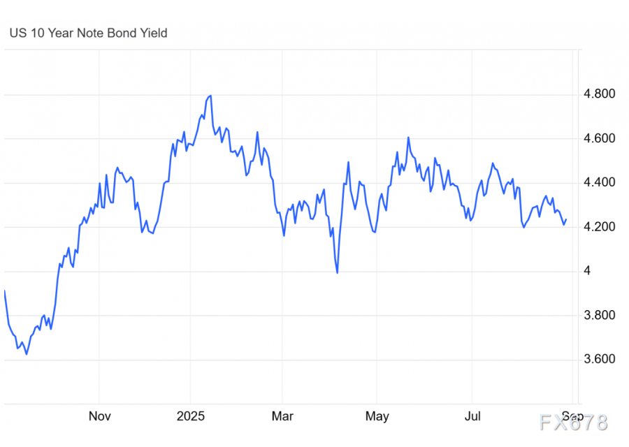 世纪变局开启!金价一度突破3500美元,创历史新高!