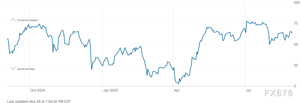 世纪变局开启!金价一度突破3500美元,创历史新高!