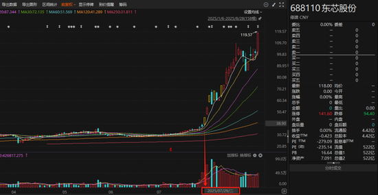 明日复牌！688110，大涨后核查有结果了