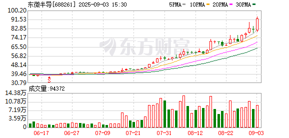 东微半导9月3日大宗交易成交235.05万元