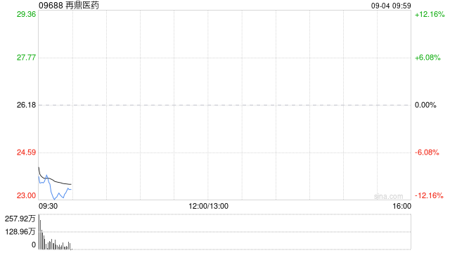 再鼎医药:安进贝玛妥珠单抗FORTITUDE-101 III期临床研究最新进展
