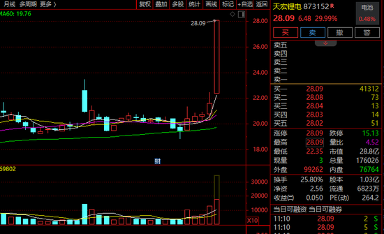 安彩高科，3分钟，垂直涨停！这一板块，多股盘中异动！