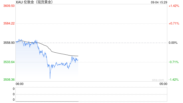 世界黄金协会推出数字黄金结算模式