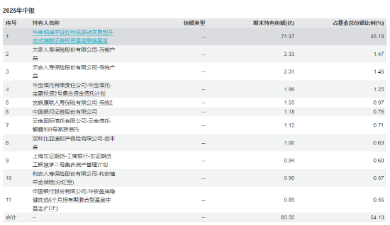 6年总回报超137%！红利低波ETF(512890)成波动期“压舱石”机构个人争相抢筹