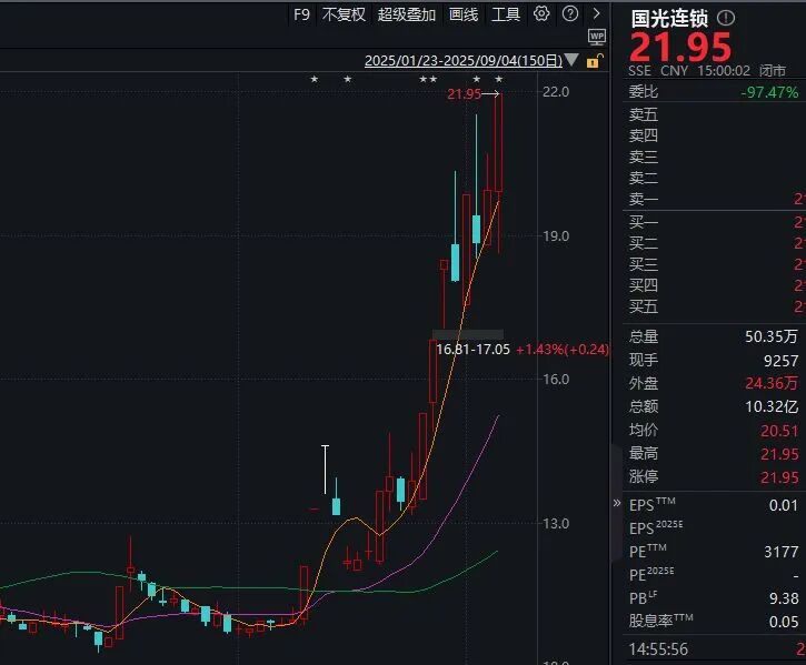 股价一个月翻倍，大牛股实控人兄妹胡金根、胡春香套现，或超3亿元！股价跌停