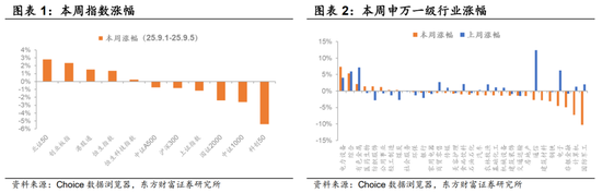 陈果:A股震荡整固,港股机会上升
