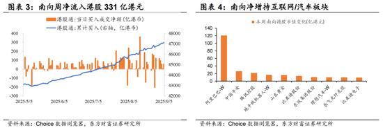 陈果:A股震荡整固,港股机会上升