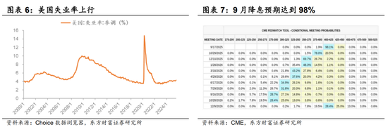 陈果:A股震荡整固,港股机会上升