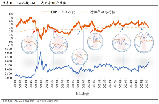 陈果:A股震荡整固,港股机会上升