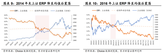 陈果:A股震荡整固,港股机会上升