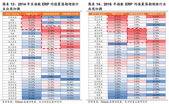 陈果:A股震荡整固,港股机会上升