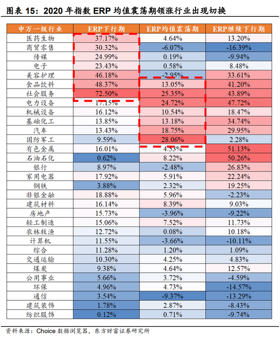陈果:A股震荡整固,港股机会上升