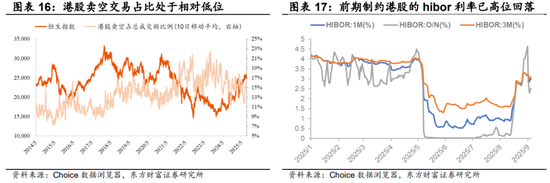 陈果:A股震荡整固,港股机会上升