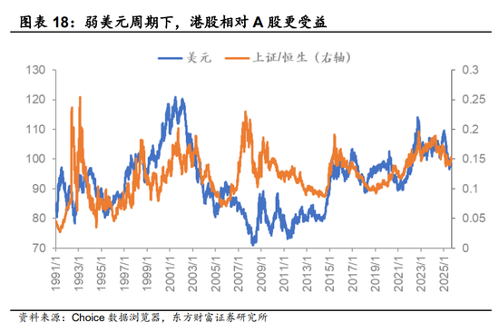 陈果:A股震荡整固,港股机会上升