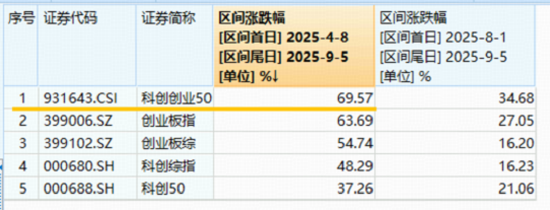 A股暴力反攻！科技、创新药集体狂飙，159363反弹超6%，港股通创新药ETF创收盘新高！机构高呼“牛市有支撑”