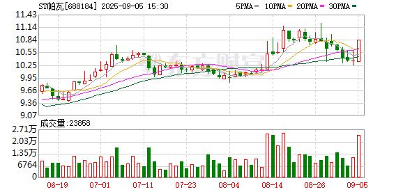 立案调查!688184实控人被逮捕