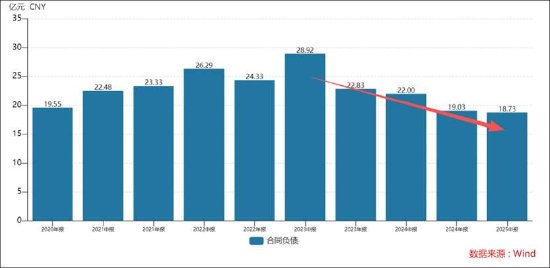 金山办公股权激励有套路?解锁条件被调低 增速趋缓遭折价减持