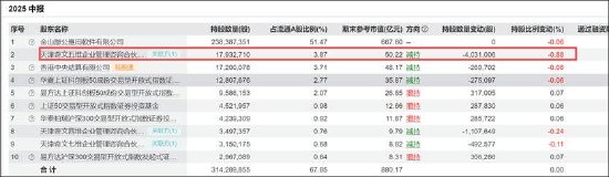 金山办公股权激励有套路?解锁条件被调低 增速趋缓遭折价减持