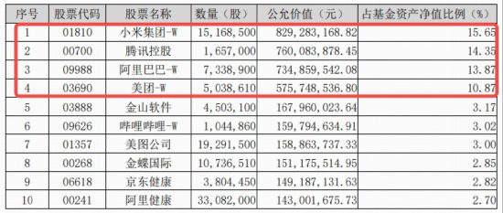 阿里巴巴引爆港股科技牛！港股互联网ETF（513770）又新高，28亿资金密集进场，掘金港股AI龙头