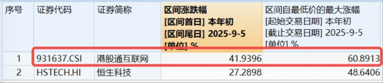 阿里巴巴引爆港股科技牛！港股互联网ETF（513770）又新高，28亿资金密集进场，掘金港股AI龙头
