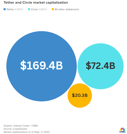 泰达推出新型稳定币，任命前白宫顾问博・海因斯执掌美国业务