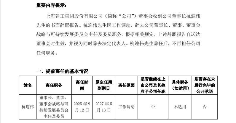 上海建工集团董事长辞职