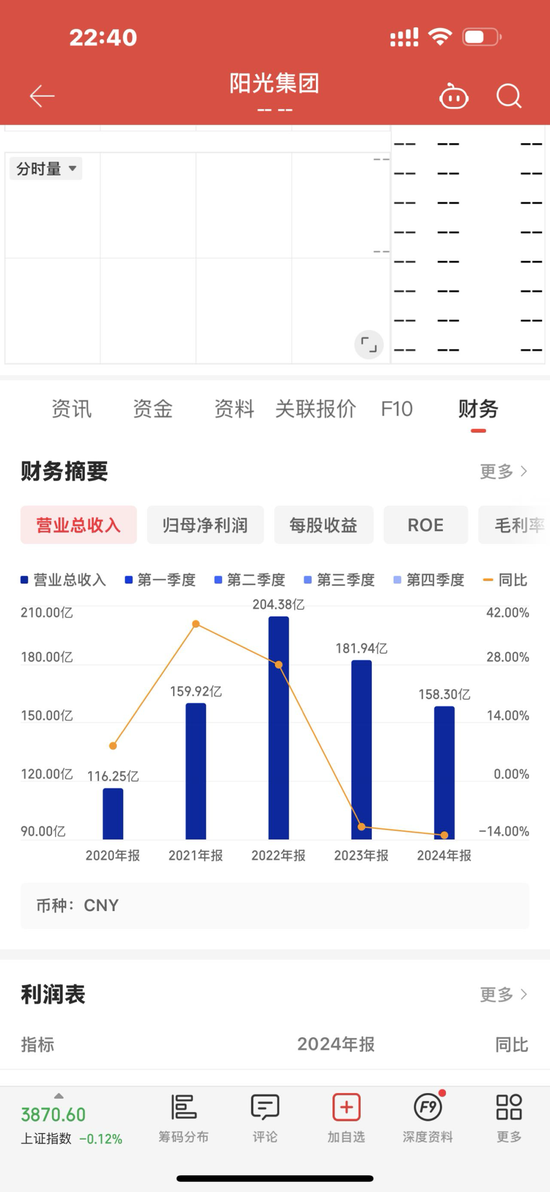 苦熬30个月还没获得上会机会的阳光焦化:毛利净利跌跌不休,实控人多条风险警示,印尼建厂风险高