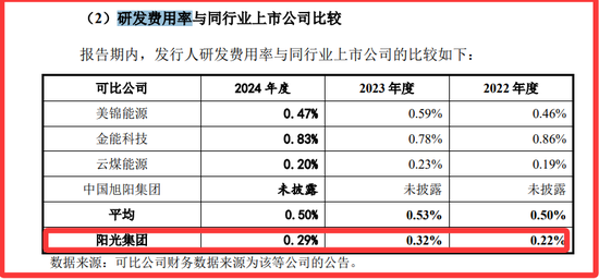 苦熬30个月还没获得上会机会的阳光焦化:毛利净利跌跌不休,实控人多条风险警示,印尼建厂风险高