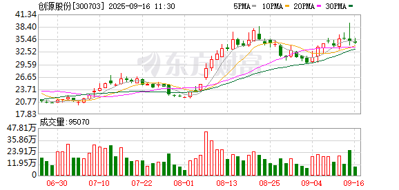 创源股份:公司目前有挂件类产品