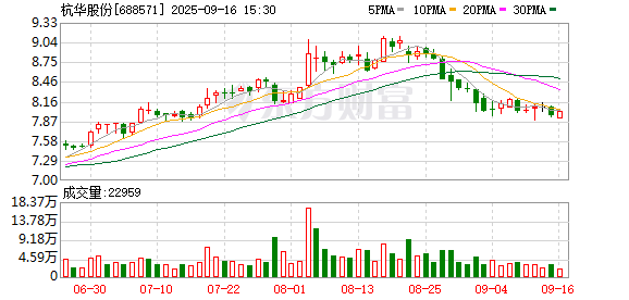 杭华股份：4042200股限售股将于9月19日上市流通