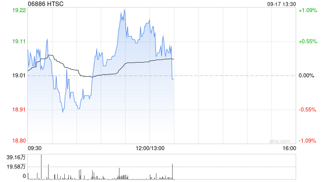 华泰证券：2025年公开发行公司债券(第六期) 品种一的票面利率为1.91%