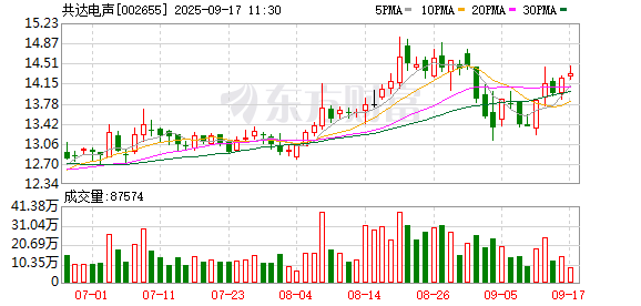 共达电声从实控人手中“零元购”5%基金份额 加仓韦豪半导体基金至25%