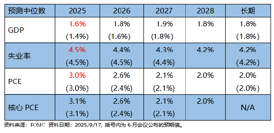 摩根资产管理快评：美联储降息符合预期，关注股债多元机会