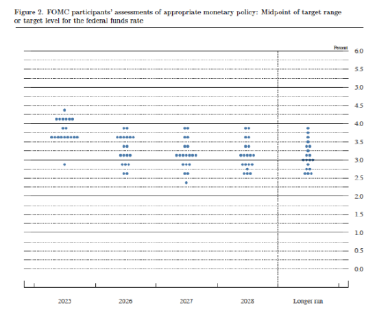 摩根资产管理快评：美联储降息符合预期，关注股债多元机会