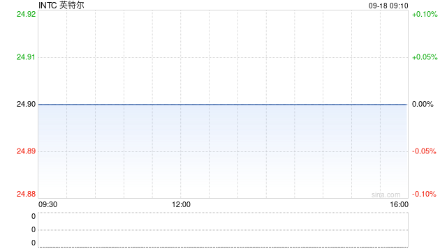 英伟达宣布50亿美元入股英特尔 台积电、AMD、博通或将受冲击