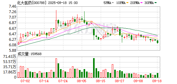 北大医药:补选公司第十一届董事会战略委员会委员