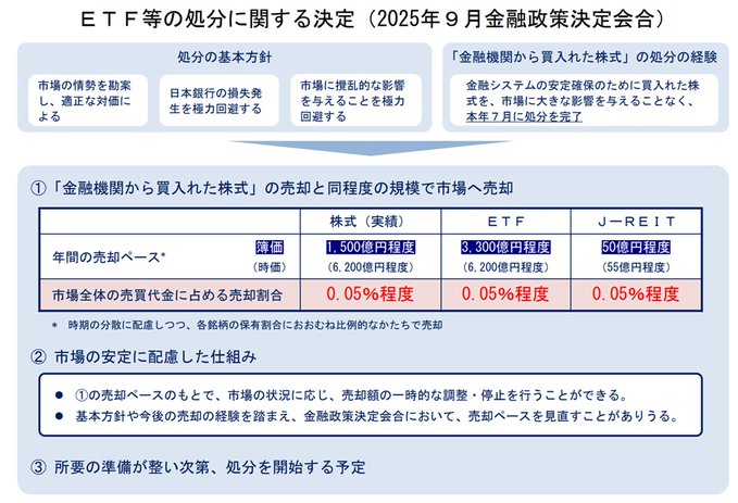 两张加息票+意外抛售ETF！日本央行把连创新高的日股“吓蒙”了
