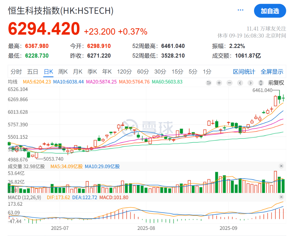 中国科技股继续
