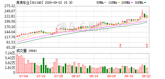 涛涛车业：公司与宇树科技有签署战略合作协议，无直接或间接持有宇树科技的股份