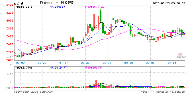 铁合金期货大跌,节前需注意→