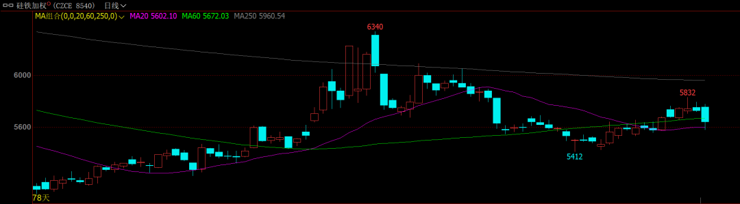 铁合金期货大跌,节前需注意→