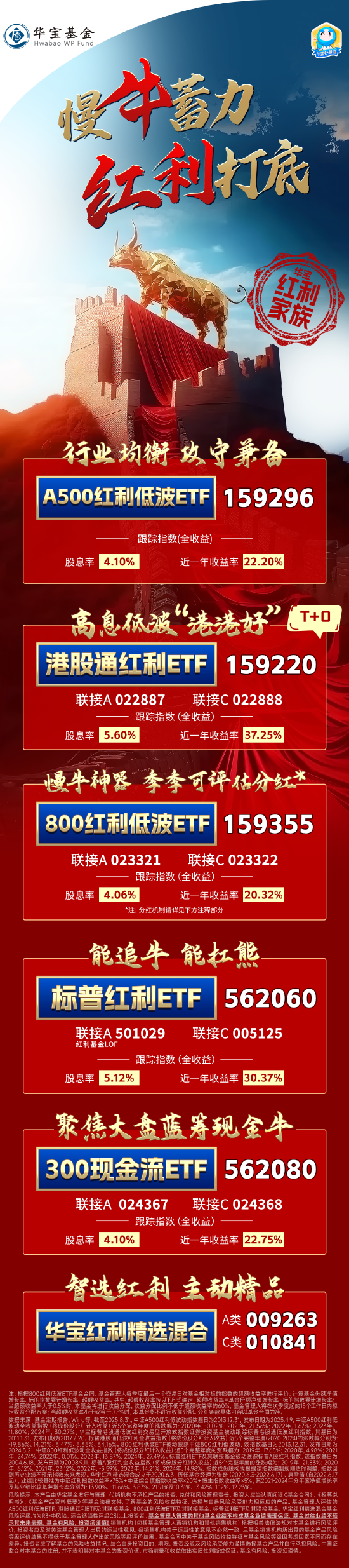 “慢牛”节奏如何把握？这类战略底仓看过来！