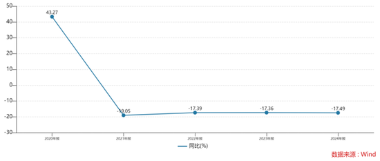 32亿有息负债压顶！龙大美食H1净利降近四成
