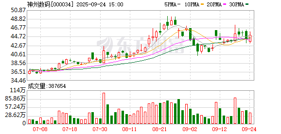 神州数码:本公司及控股子公司无逾期担保情形