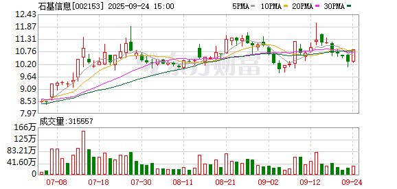 石基信息：SaaS业务收入增长主要依靠上线各种云系统的单体酒店数量积累